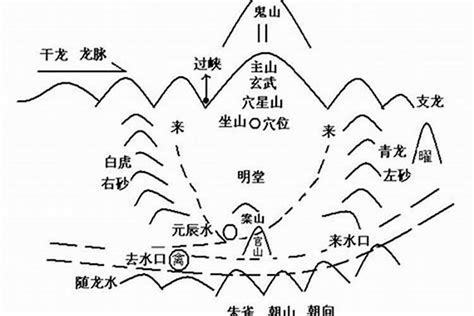 阴宅风水|什么样的阴宅风水是最标准的风水布局图解！